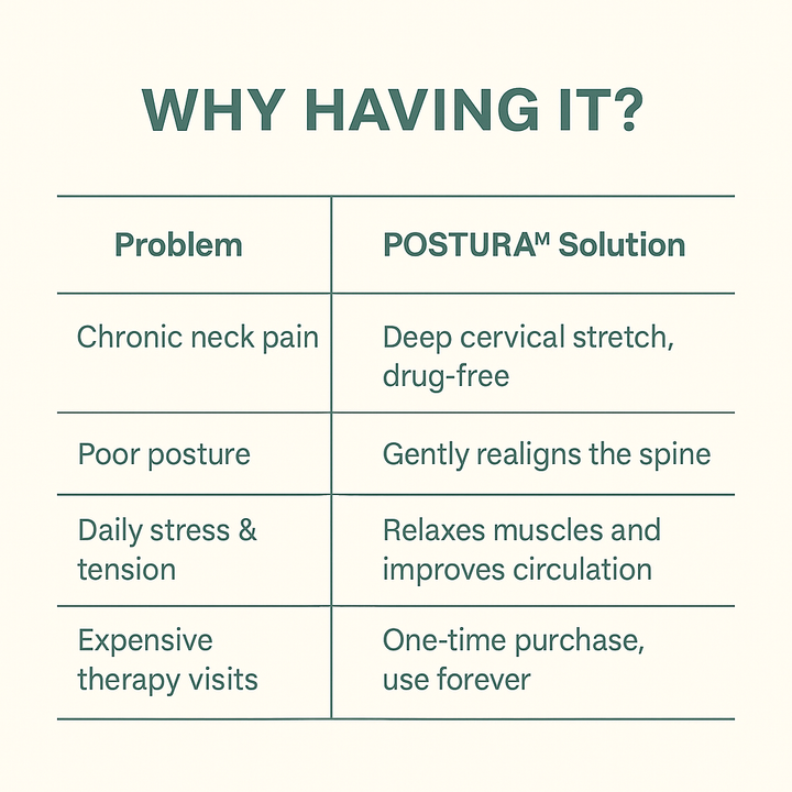 Orthopedic Neck Pillow - POSTURA™